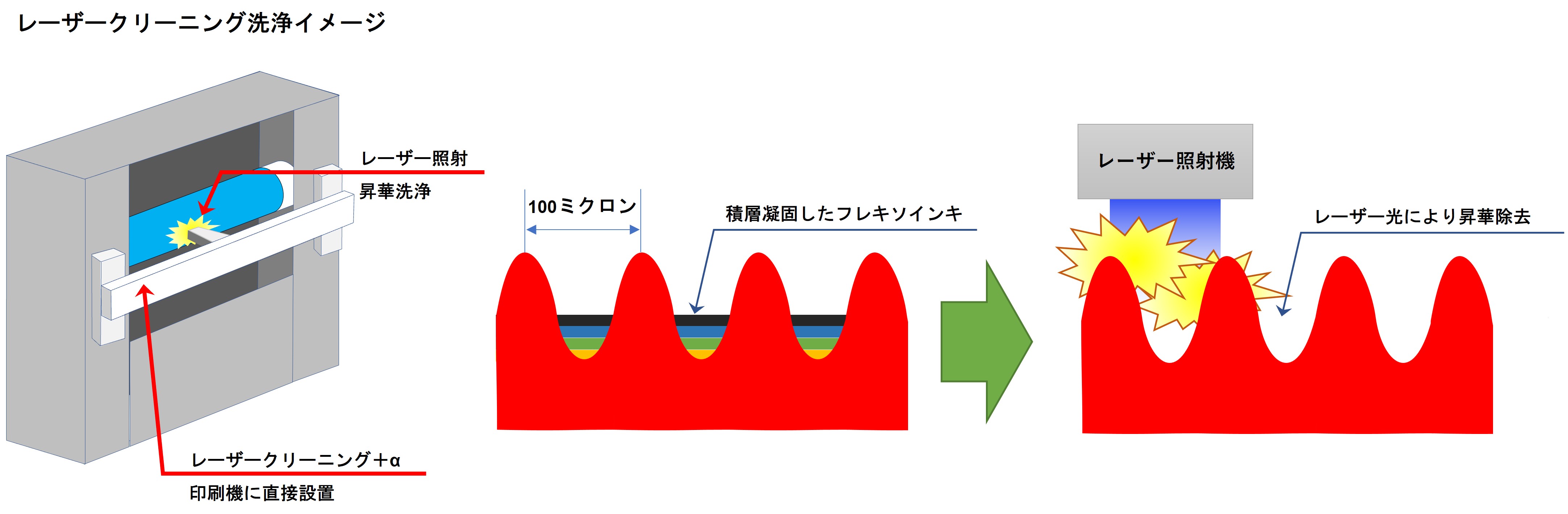 レーザークリーニング洗浄イメージ1